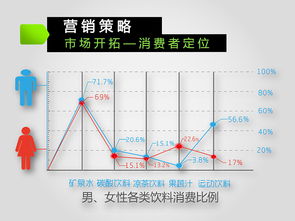 娃哈哈“激活”2013-2016年度市场营销策划方案